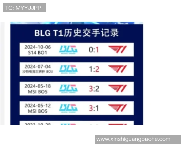 深入探讨BLG战队在数据分析中的力量表现与战术优势